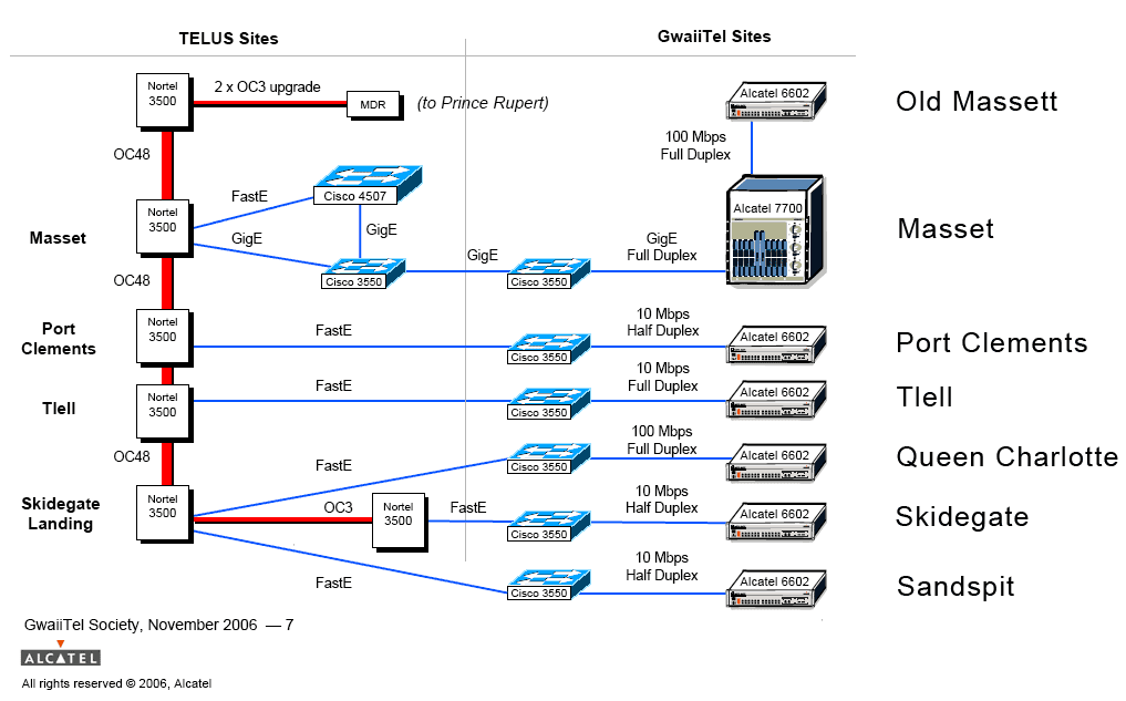 GwaiiTel's Network Architecture
